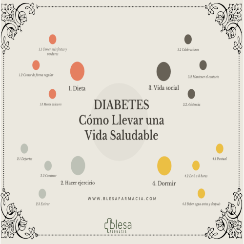 Tipos de Diabetes: Diabetes tipo 1 y Diabetes tipo 2